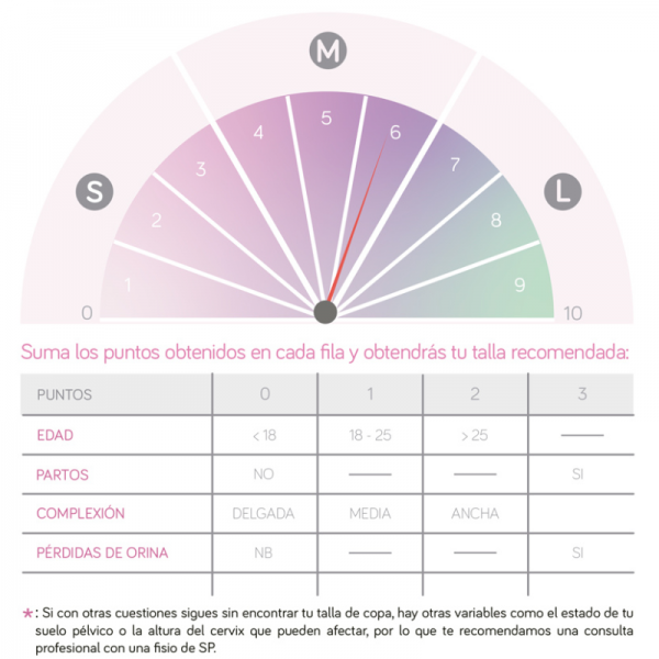 Ammo Classic Copa Menstrual T-S 1 ud